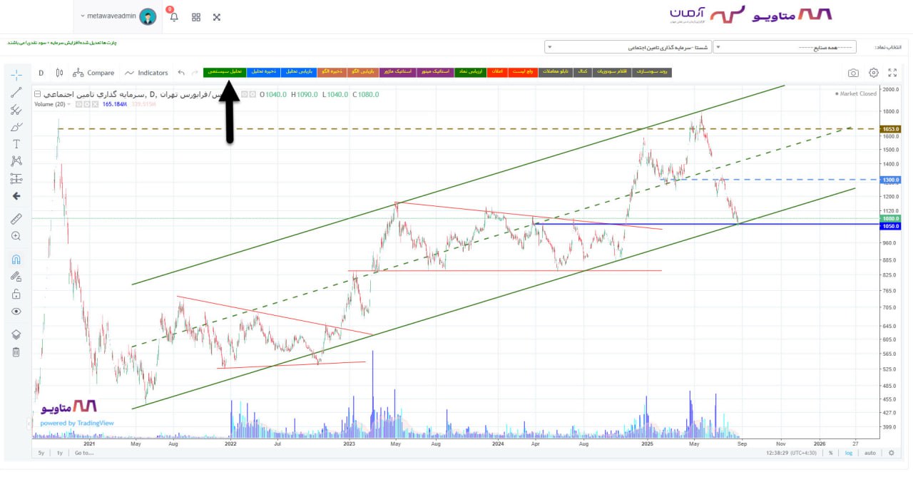 analysis_chart
