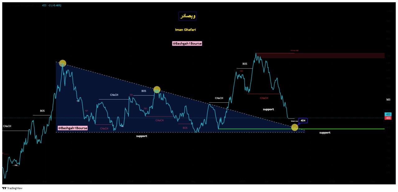 analysis_chart