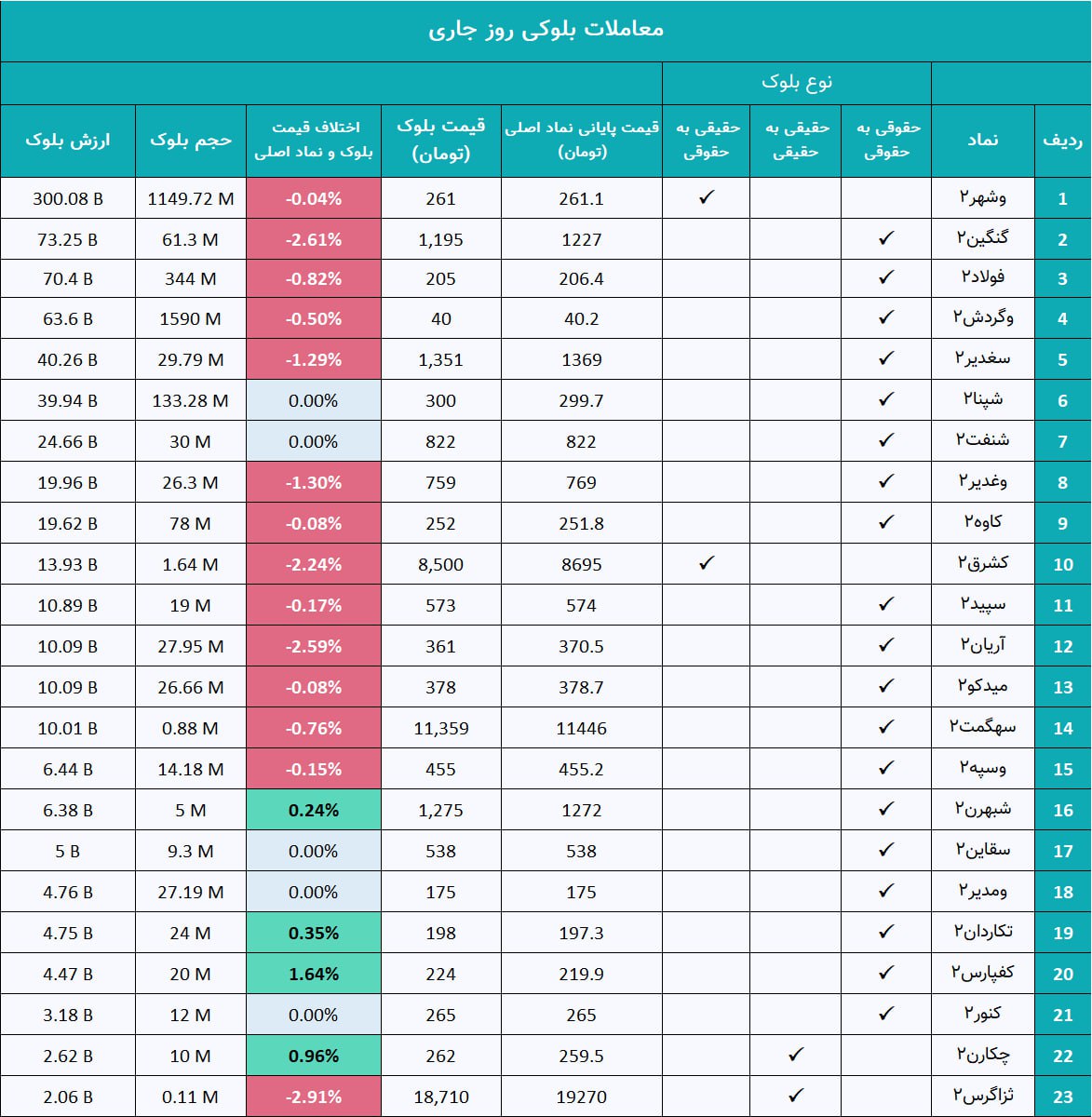 analysis_chart