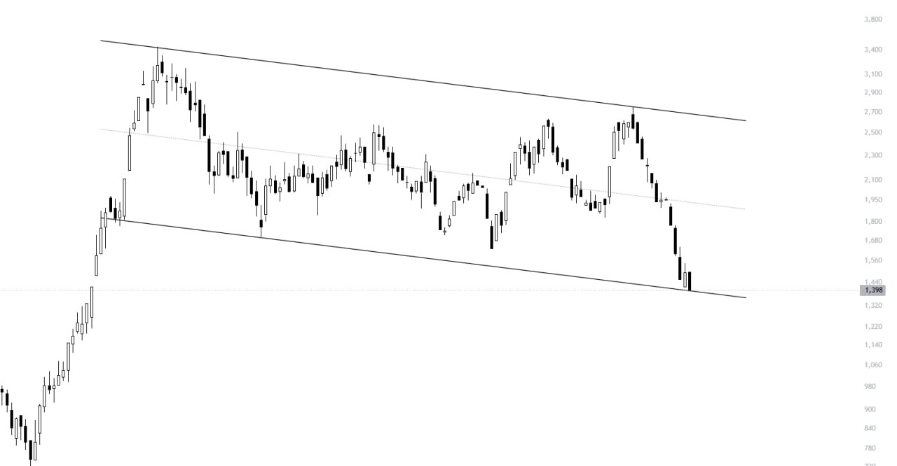 analysis_chart