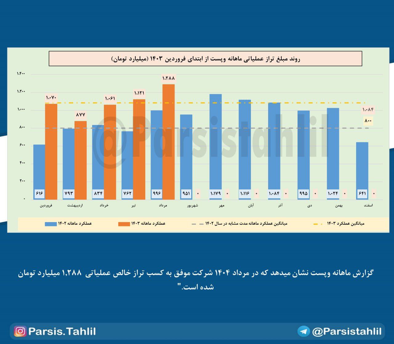 analysis_chart