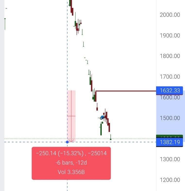 analysis_chart
