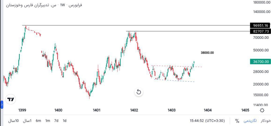 analysis_chart