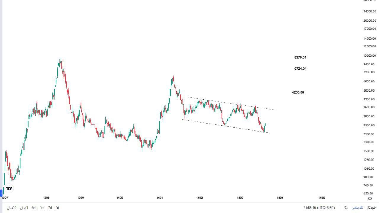 analysis_chart
