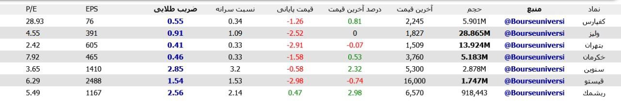analysis_chart