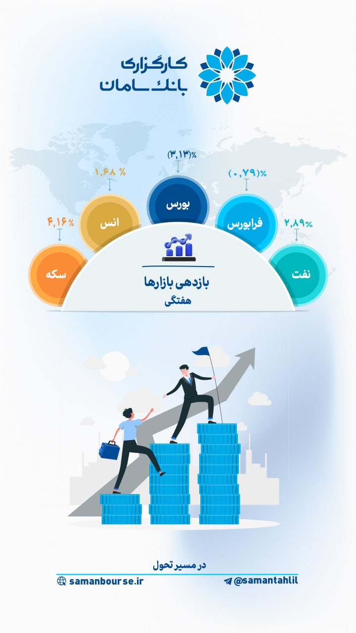 analysis_chart