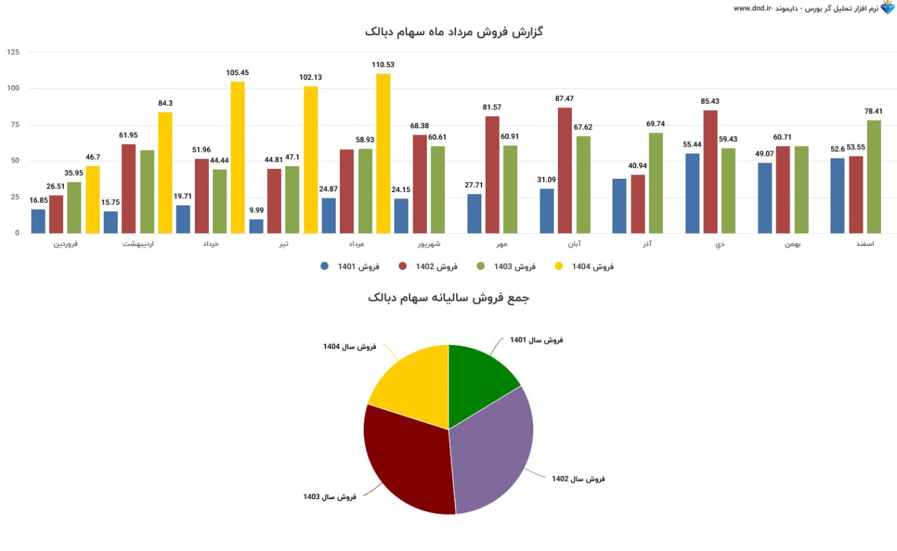 analysis_chart