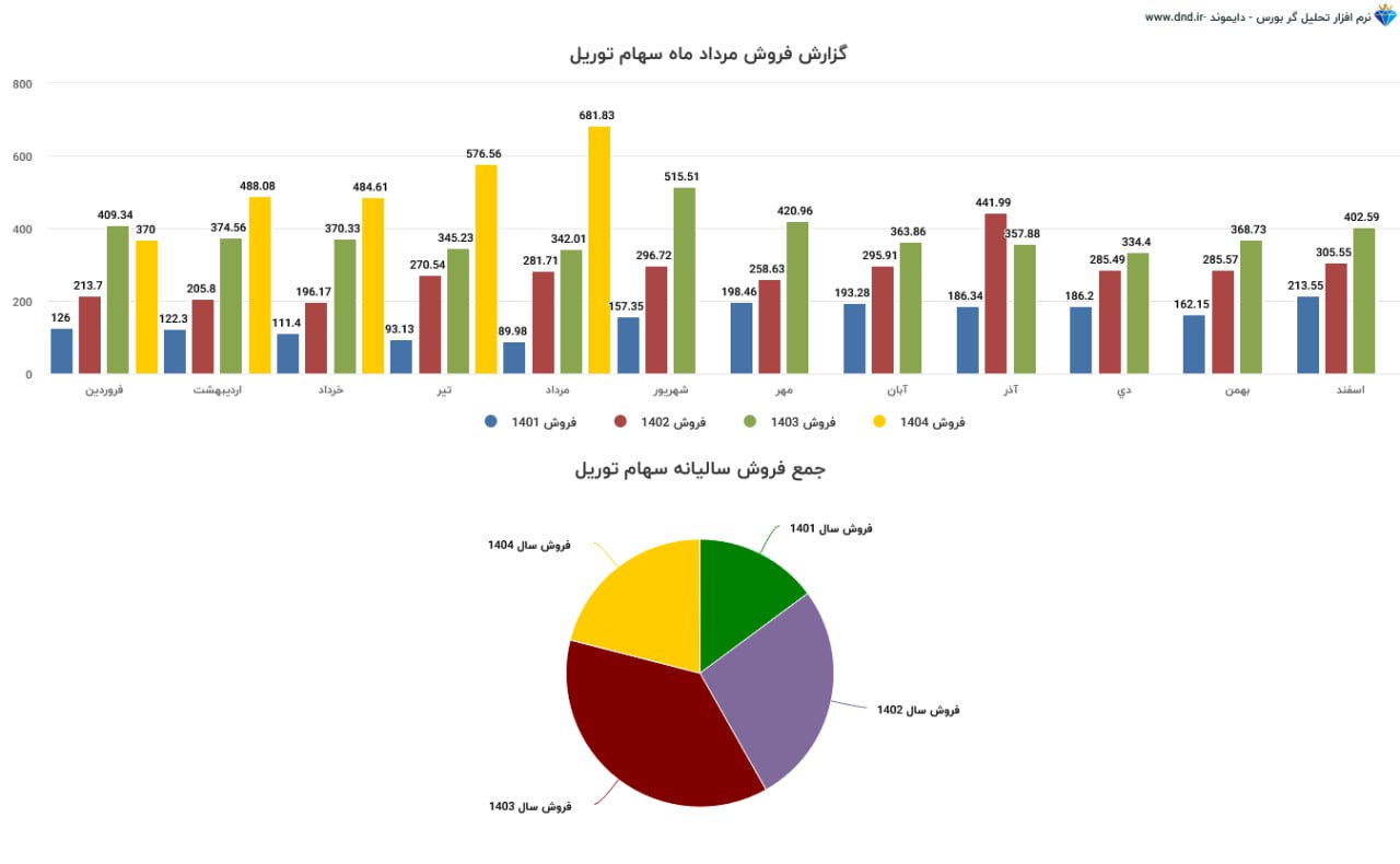 analysis_chart