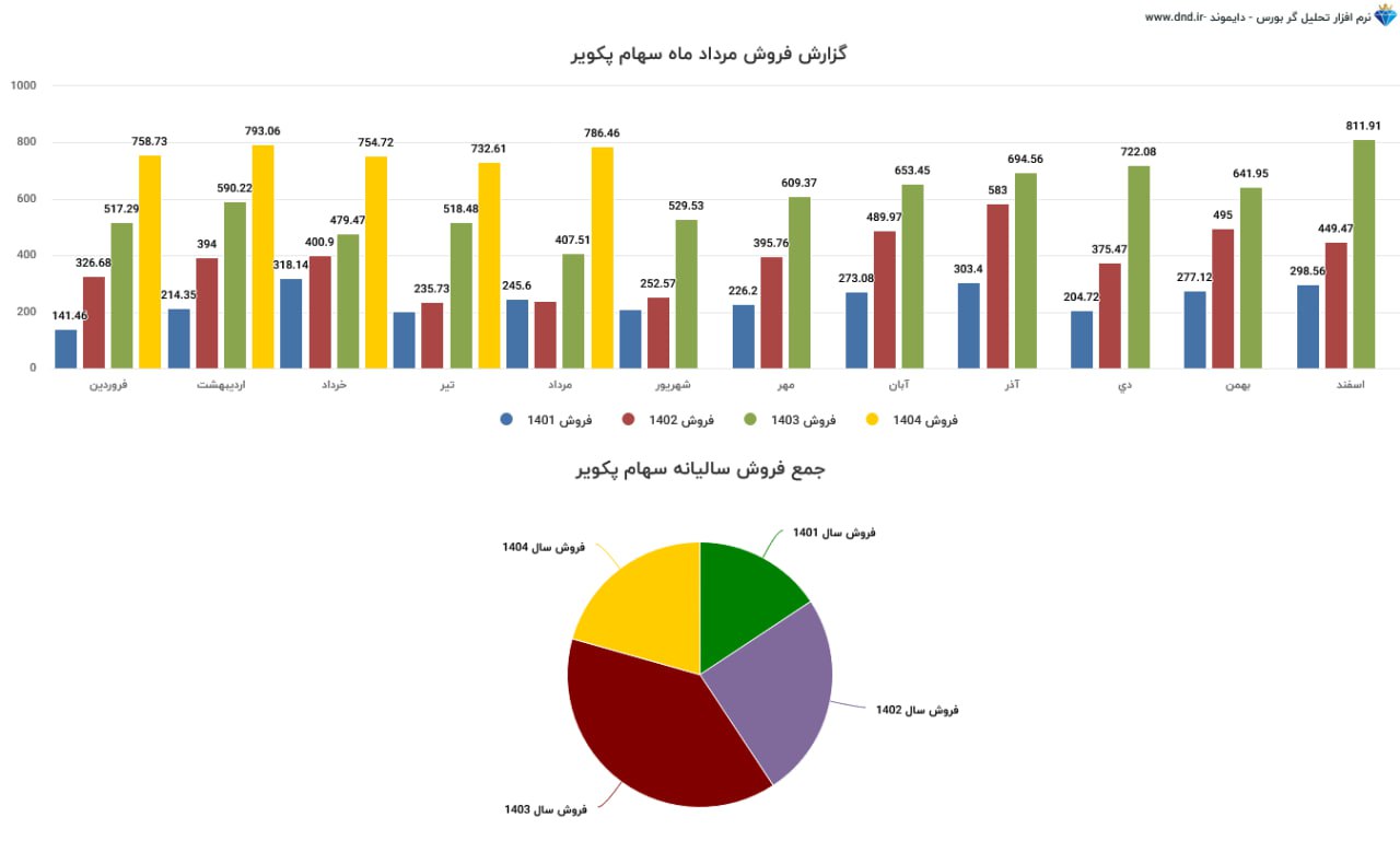 analysis_chart