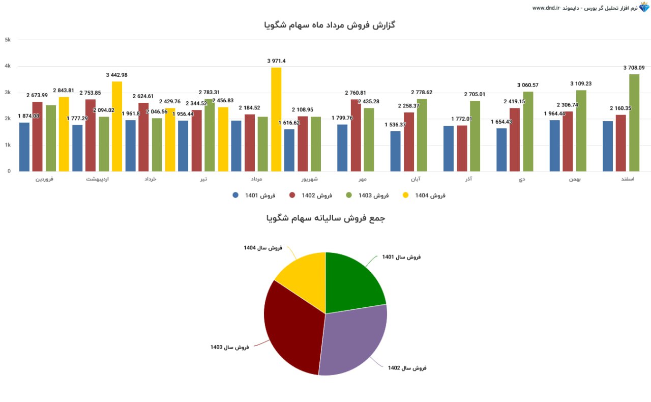 analysis_chart