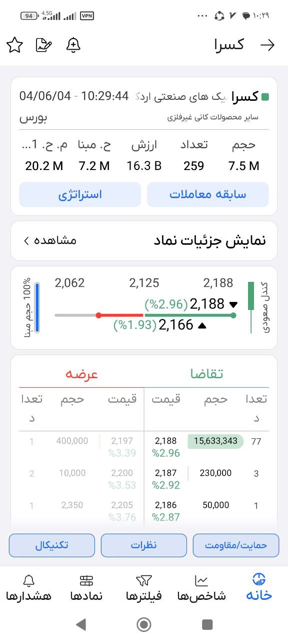 analysis_chart