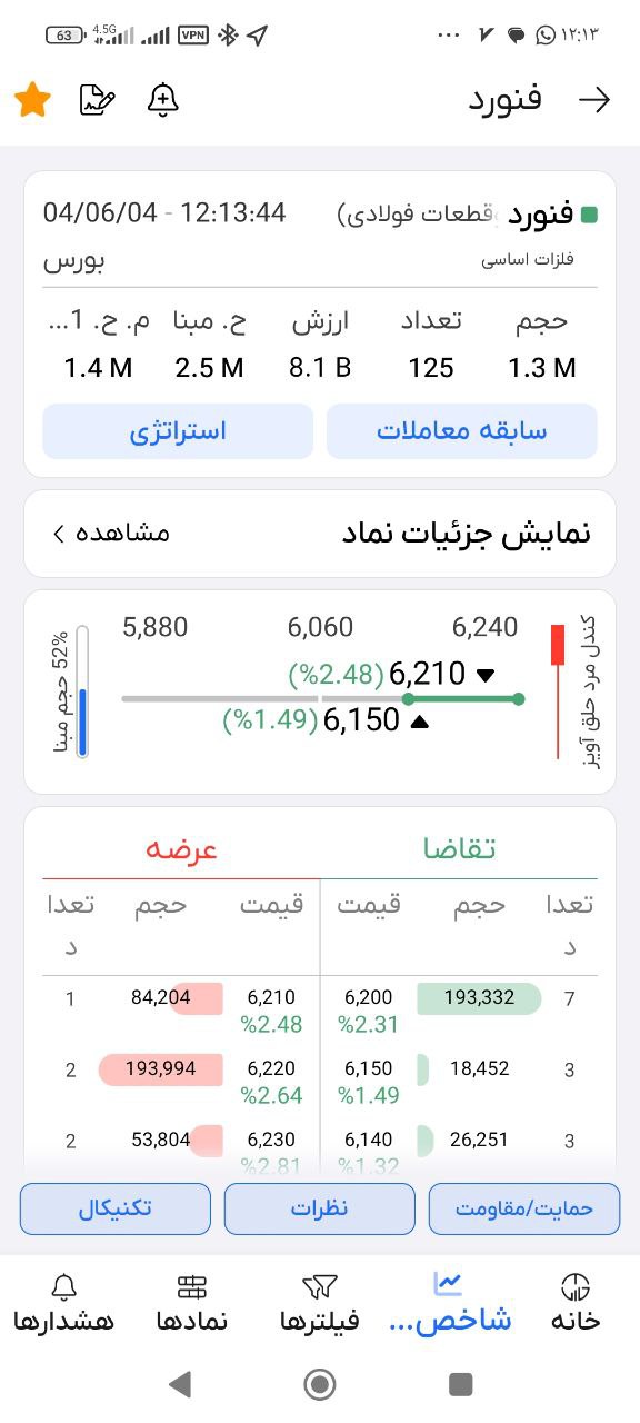 analysis_chart