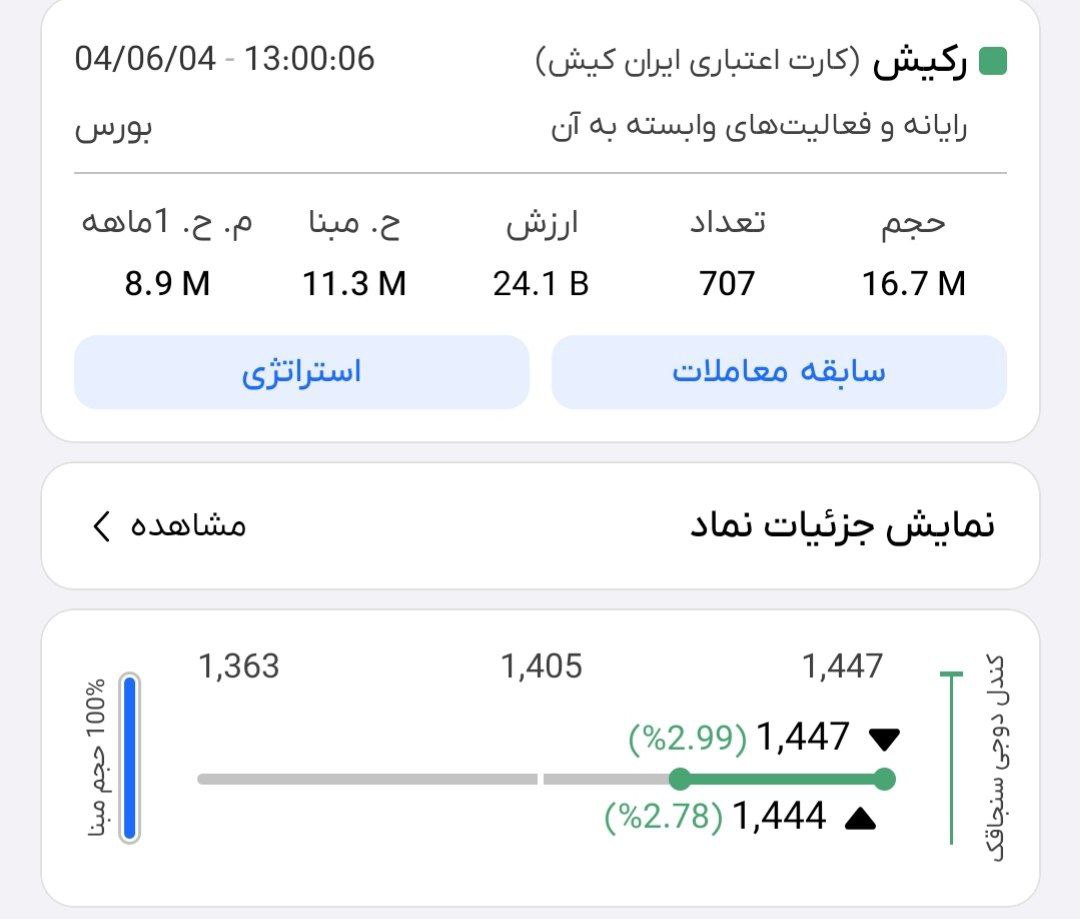 analysis_chart