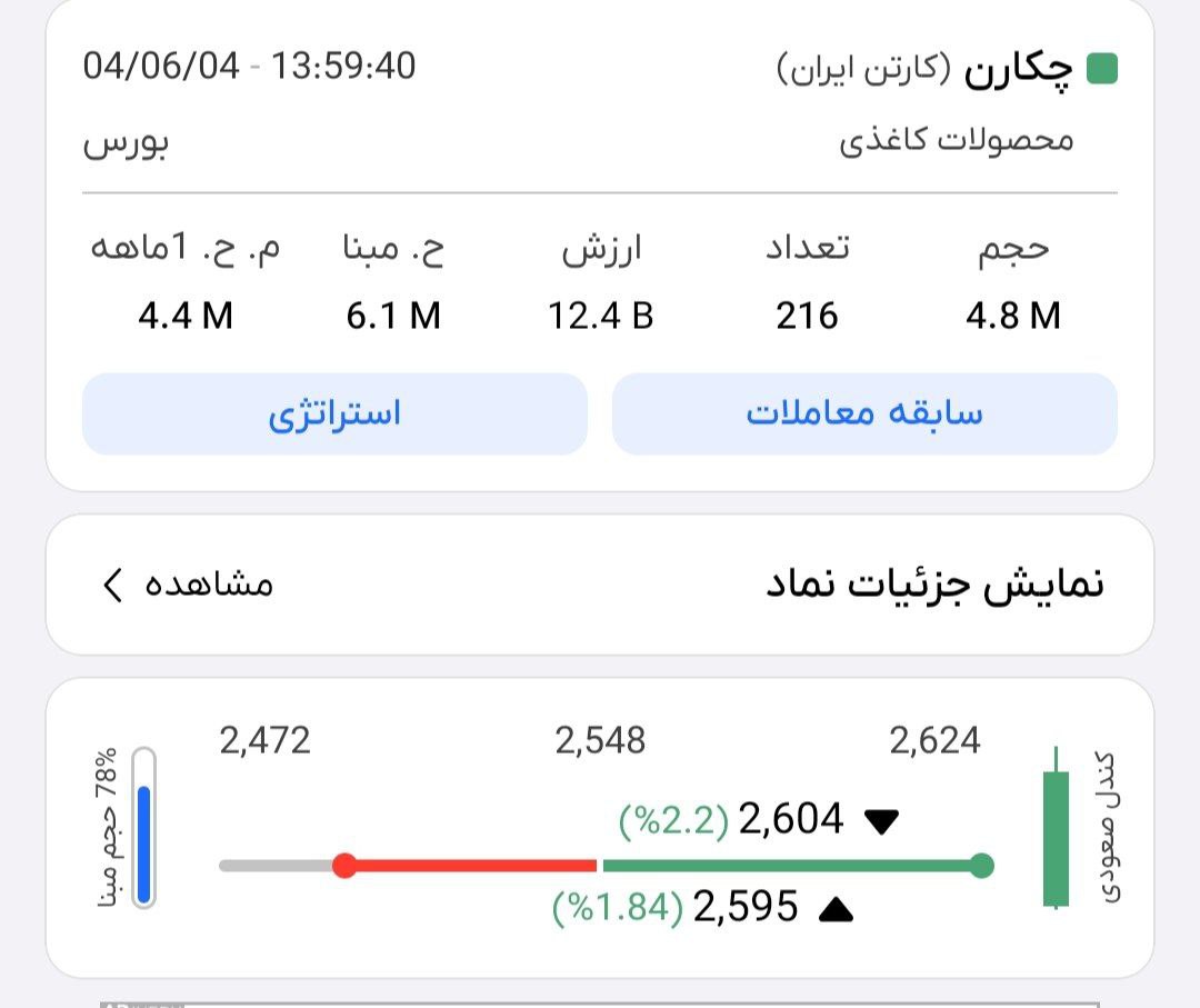 analysis_chart