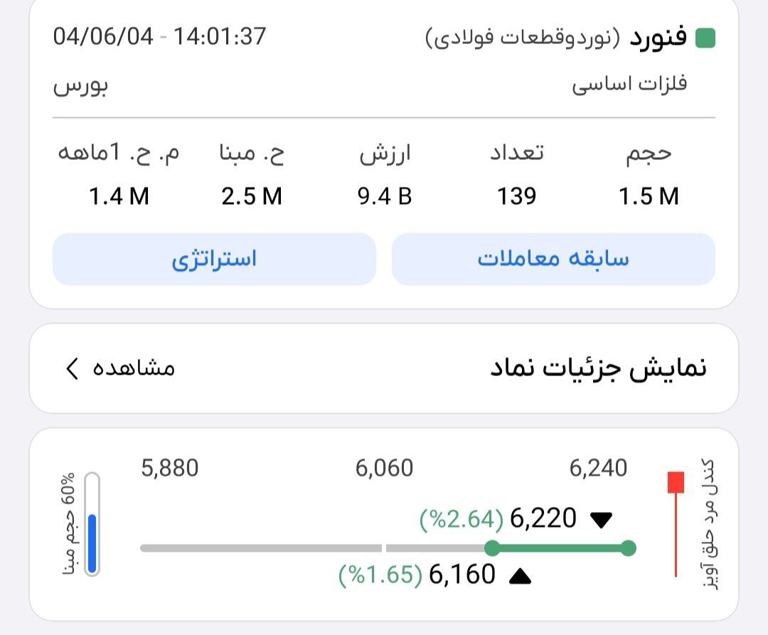 analysis_chart