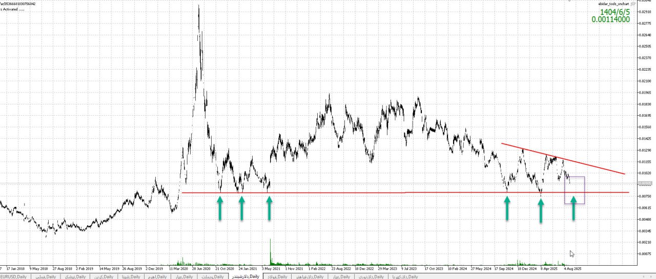 analysis_chart