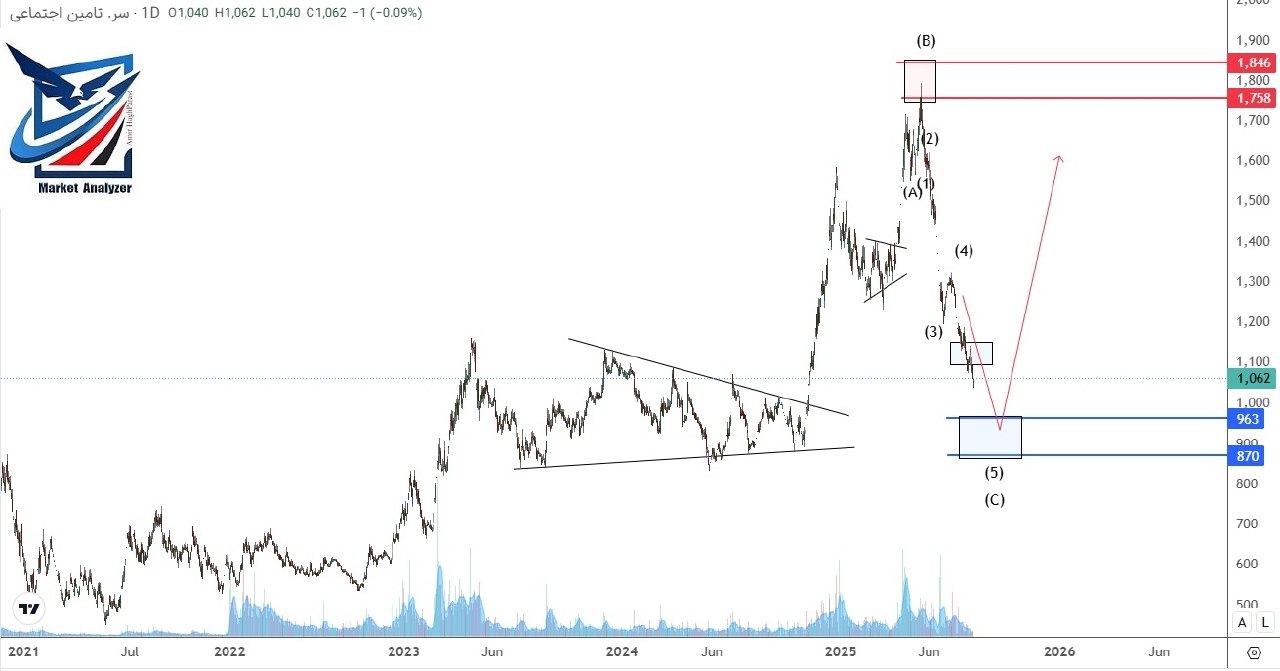 analysis_chart