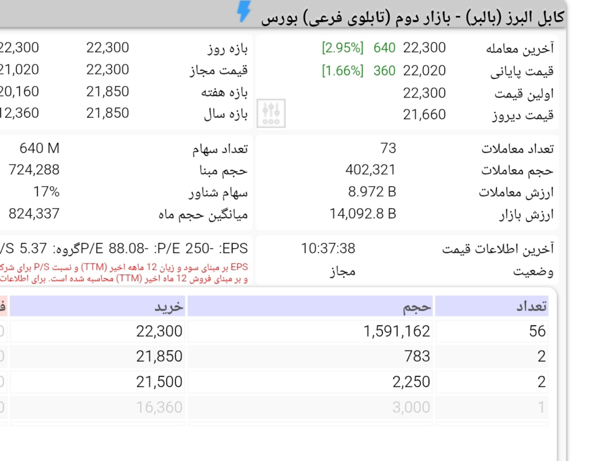 analysis_chart