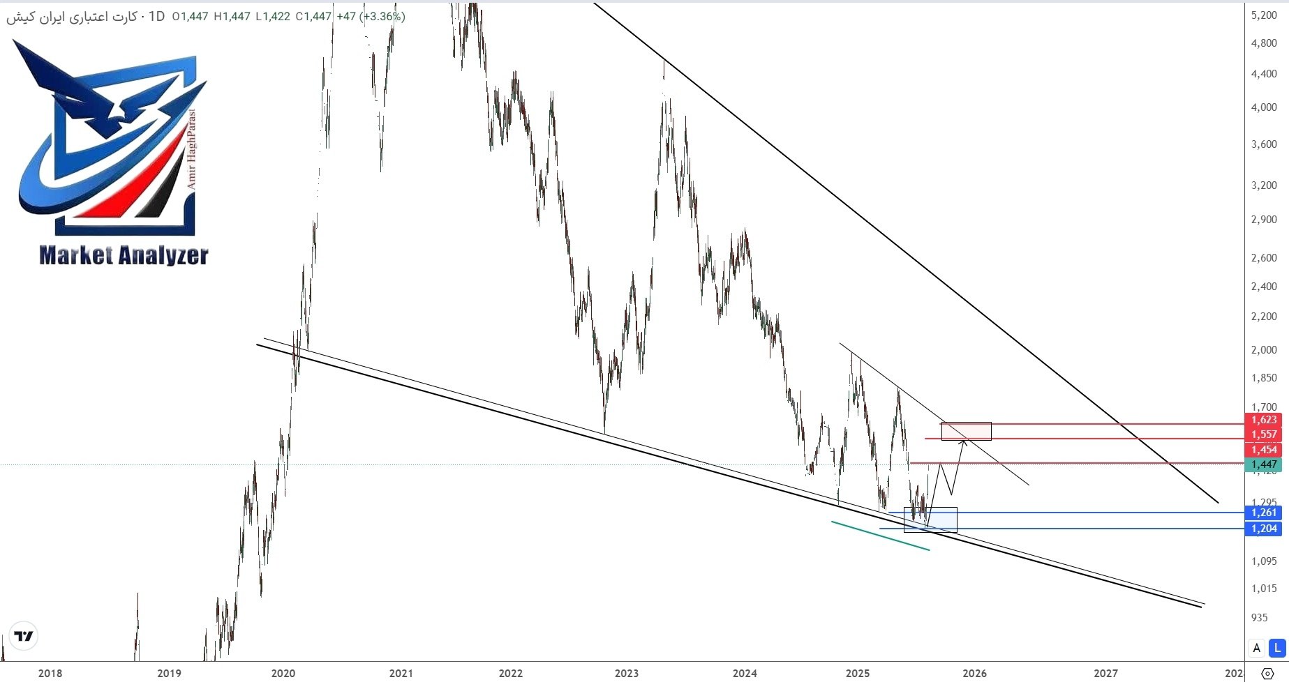 analysis_chart