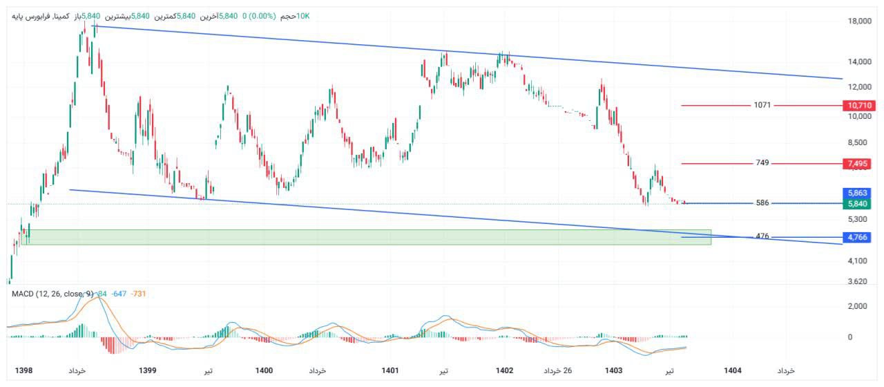 analysis_chart