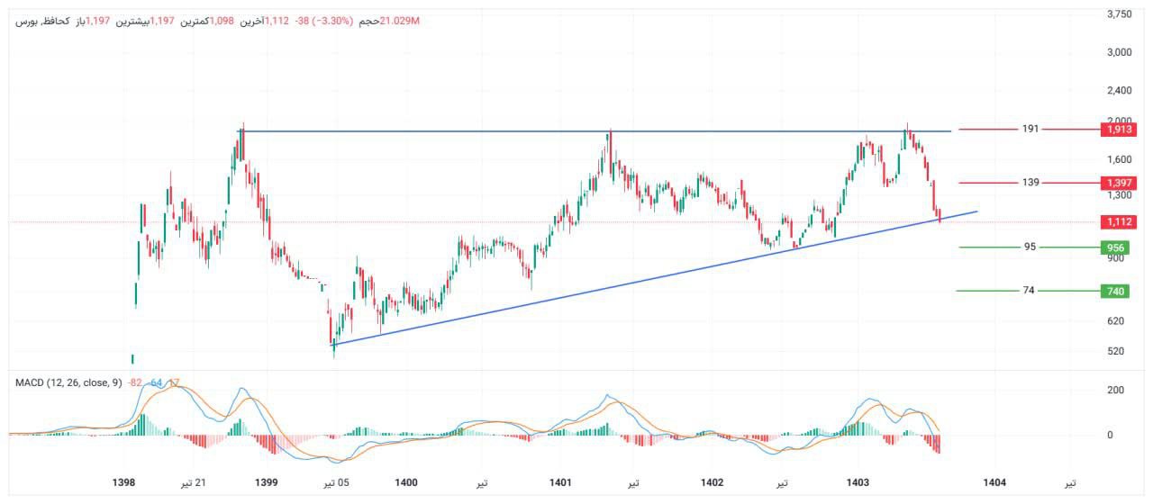 analysis_chart