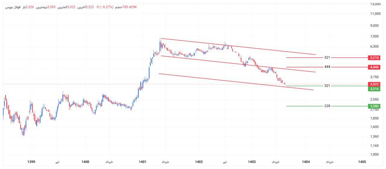 analysis_chart
