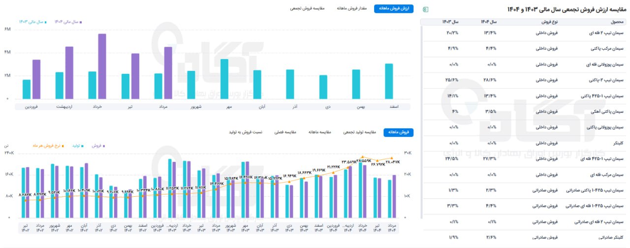 analysis_chart