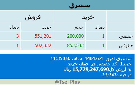 analysis_chart