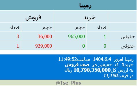 analysis_chart