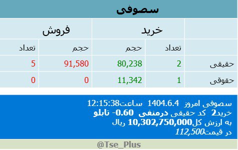 analysis_chart