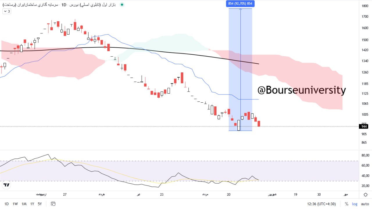 analysis_chart