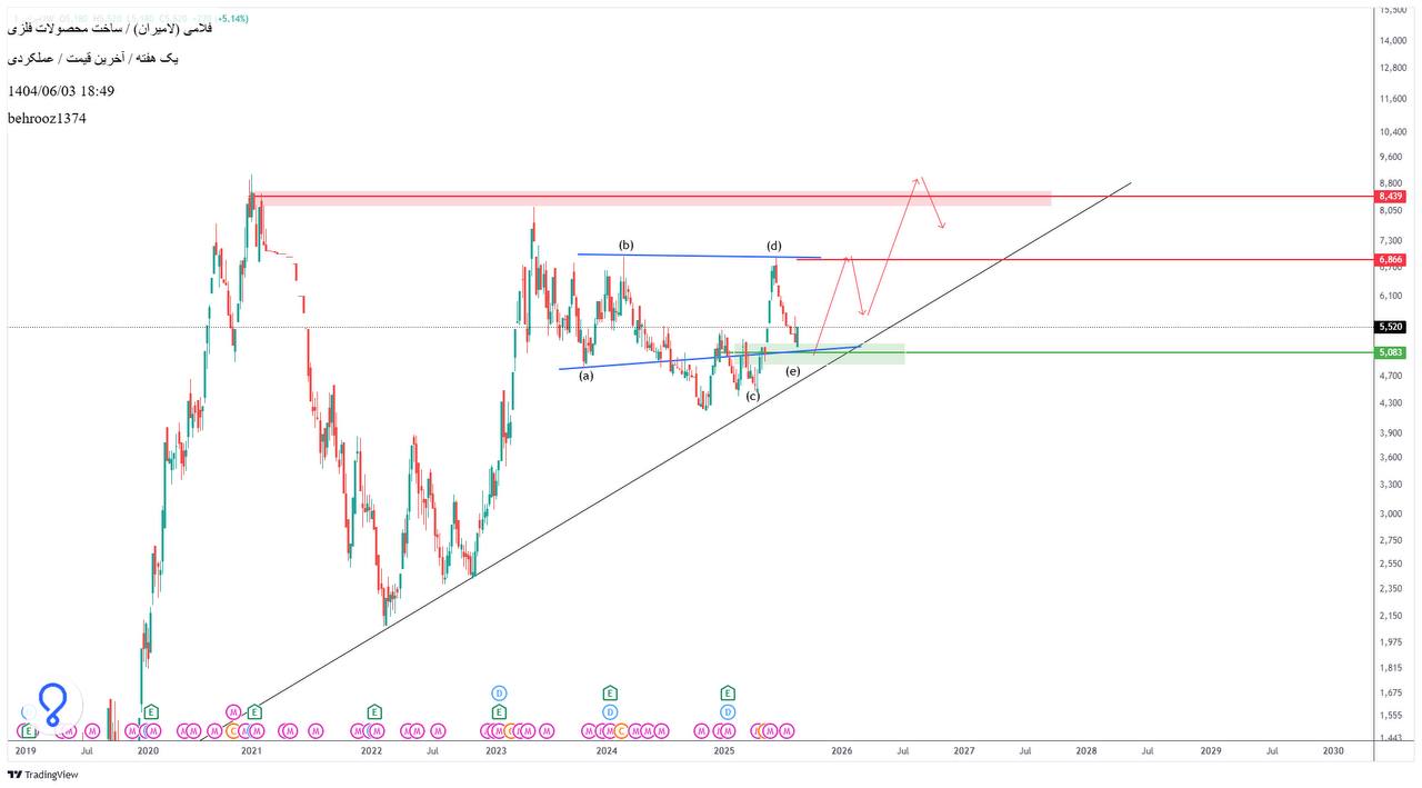 analysis_chart
