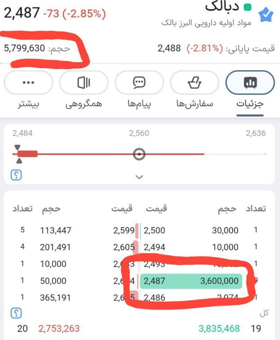 analysis_chart