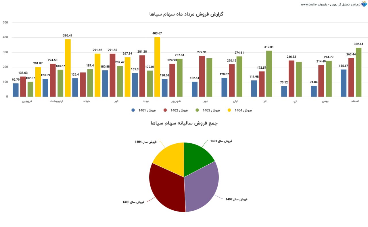 analysis_chart