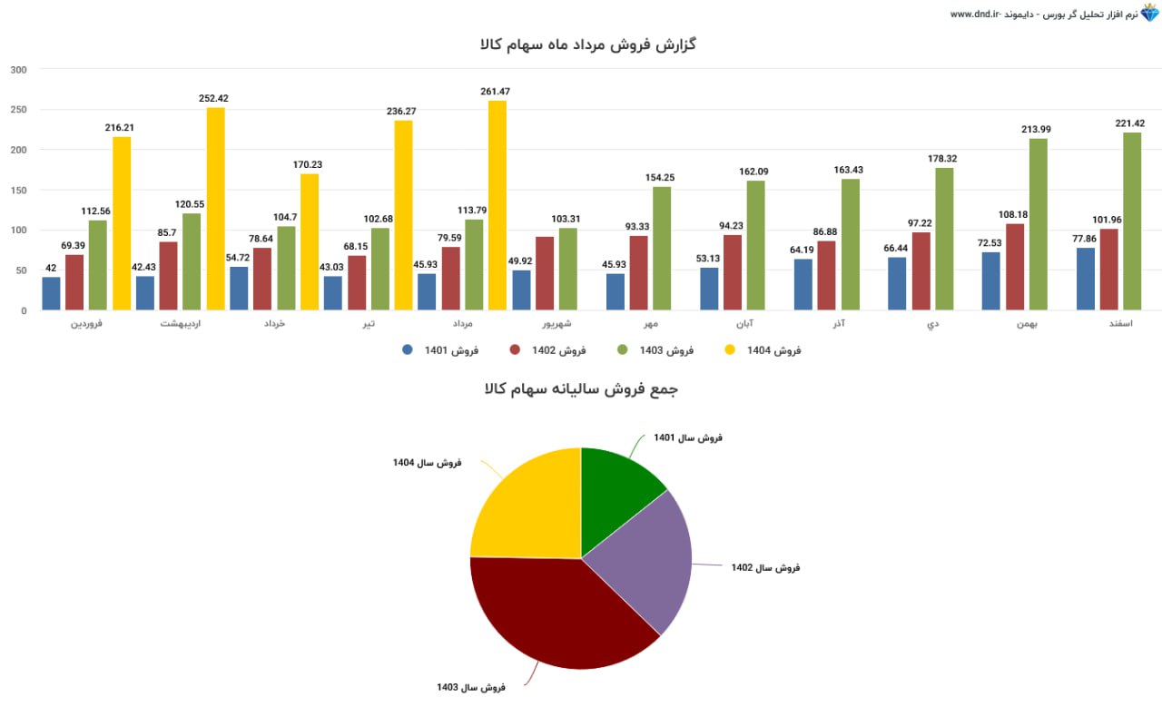 analysis_chart