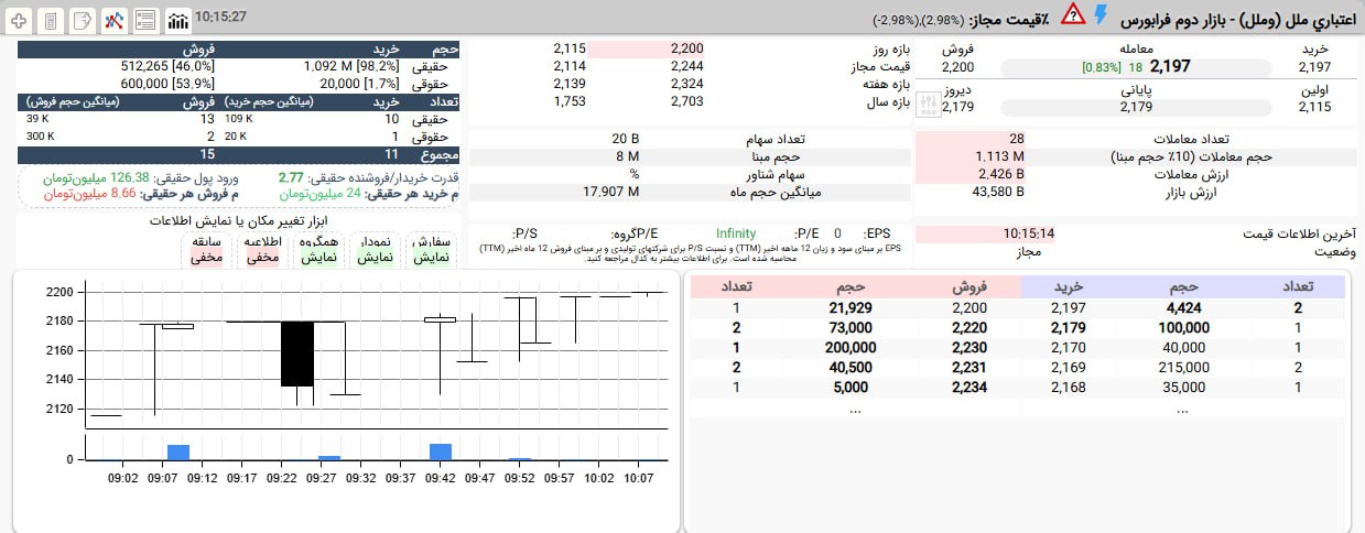 analysis_chart