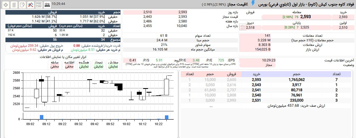 analysis_chart