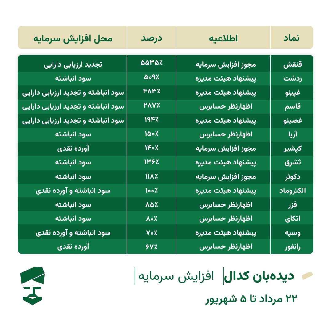 analysis_chart