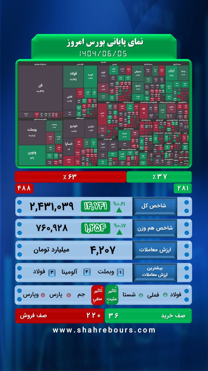 analysis_chart
