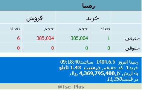 analysis_chart