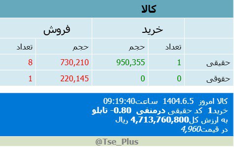 analysis_chart