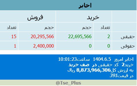 analysis_chart