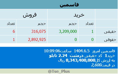 analysis_chart