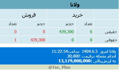 analysis_chart