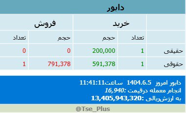 analysis_chart