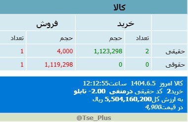 analysis_chart