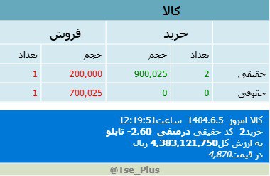 analysis_chart