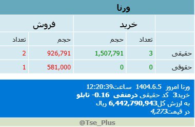 analysis_chart