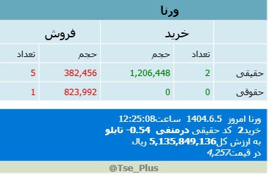analysis_chart