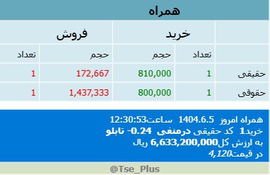 analysis_chart